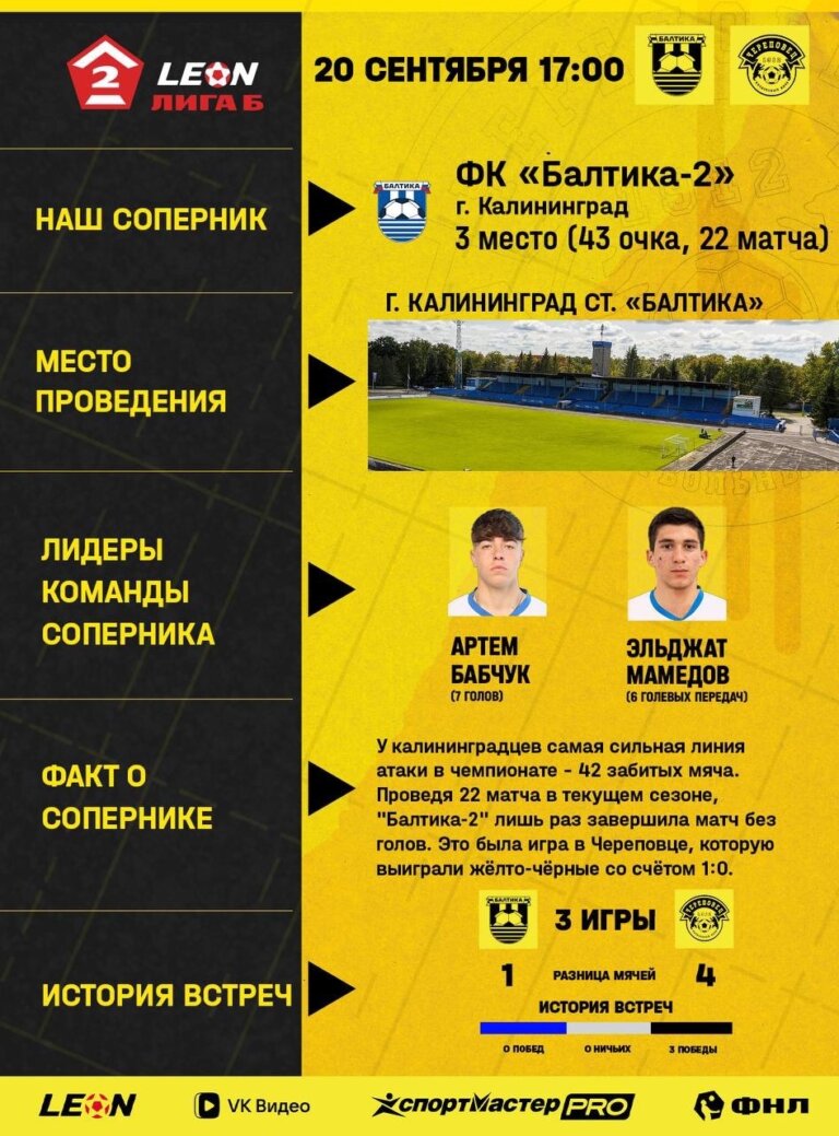 Представляем соперника — ФК «Балтика-2»