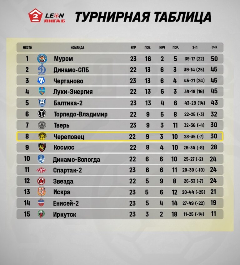 Турнирная таблица после 24-го тура
