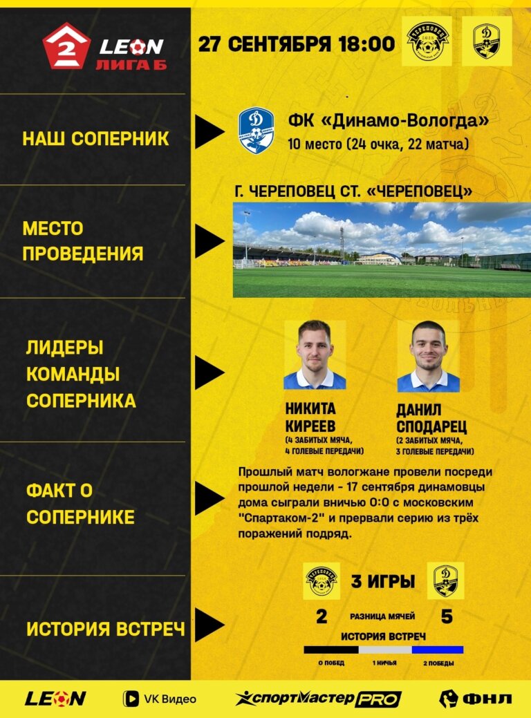 Представляем соперника — ФК «Динамо» Вологда