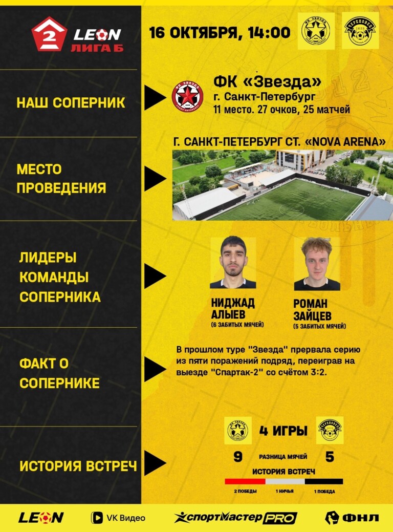 Представляем соперника — ФК «Звезда»